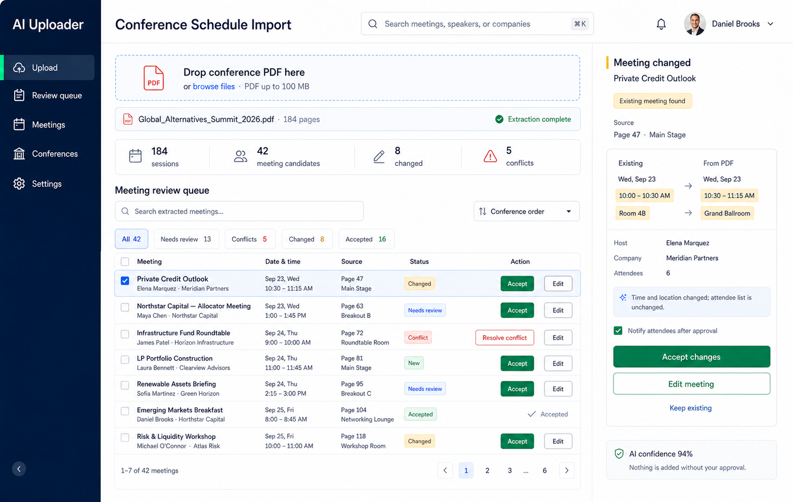 The AI Uploader interface: a conference PDF import with extraction stats, a meeting review queue, and a side panel reconciling changes to an existing meeting.